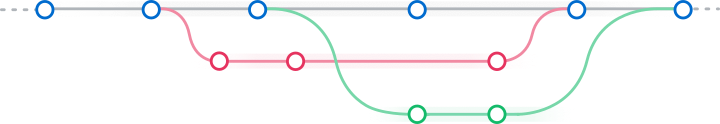 Illustrative image for the blog post Working with Git Branches